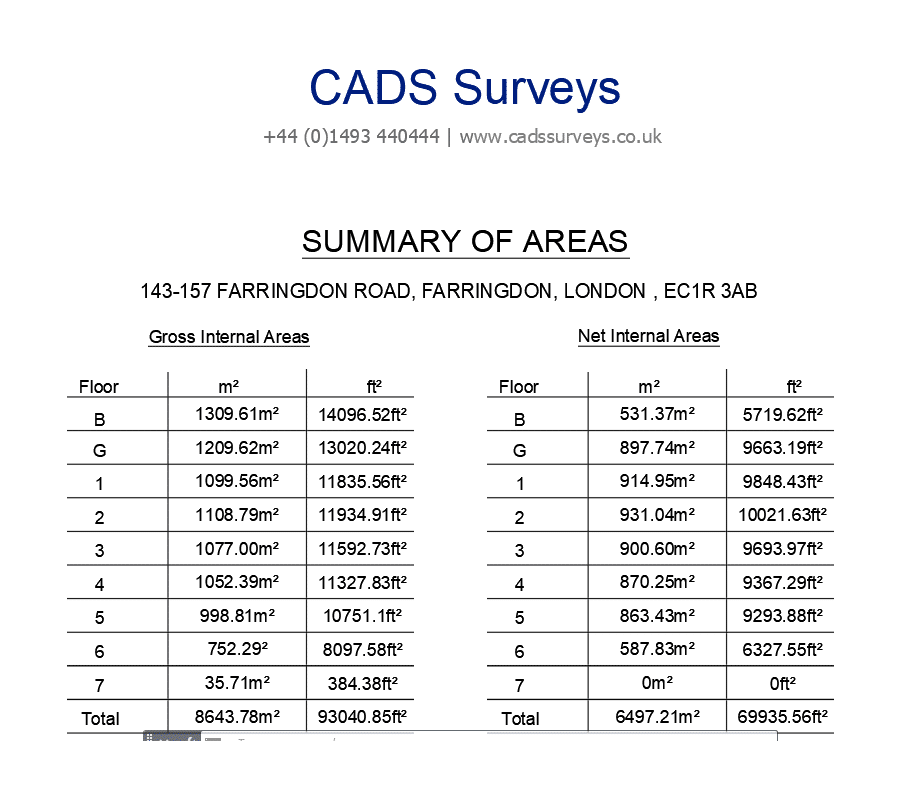 Net Lettable Area Calculations